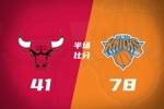 半场战报-尼克斯78-41领先公牛37分 阿努诺比19+5 米罗15+10